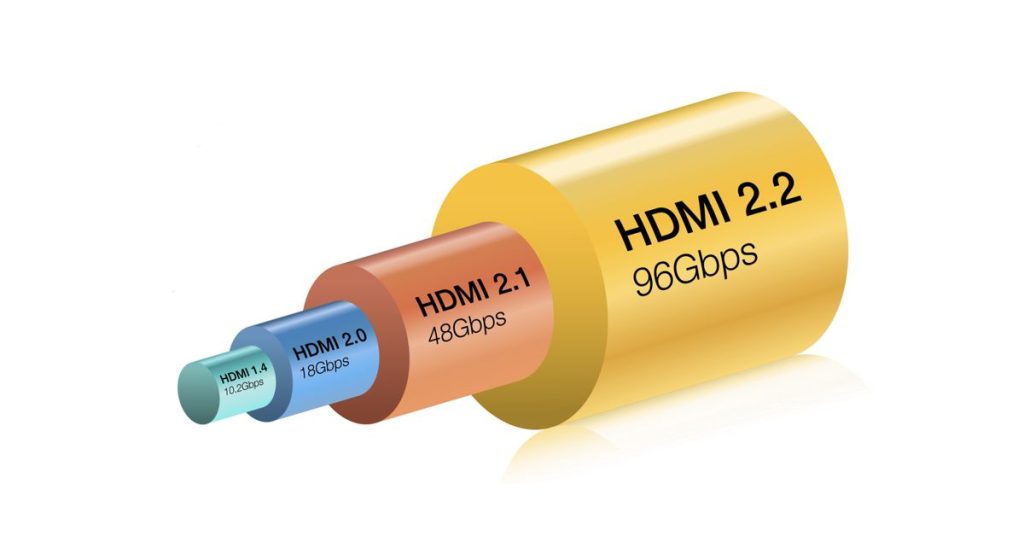 HDMI 2.2 meningkatkan bandwidth hingga 96Gbps dan bertujuan untuk menghilangkan masalah sinkronisasi audio selamanya