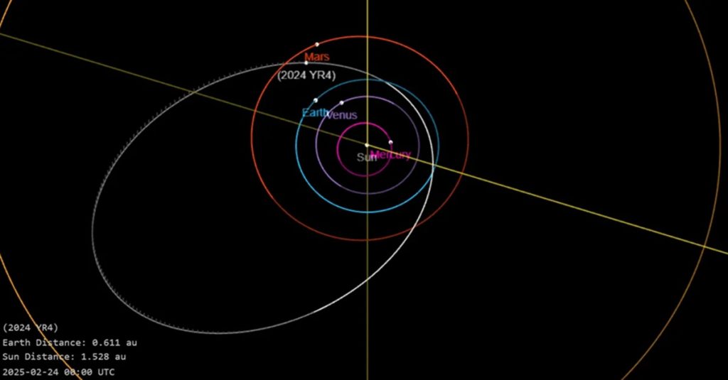 Asteroid 2024 YR4 Resmi Tidak Lagi Menancam Bumi