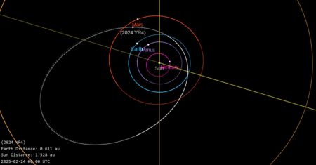 Asteroid 2024 YR4 Resmi Tidak Lagi Menancam Bumi