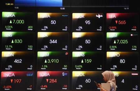 IHSG HARI INI, 25 Februari 2025 Diperkirakan Melemah