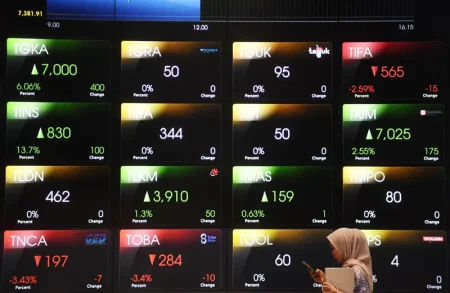 IHSG Sentuh Level Terendaah Sejak Desember 2021, Ini Biang Keroknya