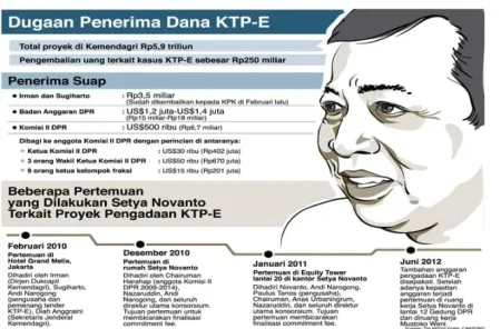 Pemulangan Tannos, KPK Masih Berkutat Gelan Syarat