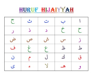 Huruf Hijaiyah Dasar Membaca Al-Quran