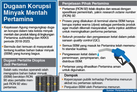 Kejagung telah kipsa ratusan saksi pada kasus dugaan korupsi pertamina