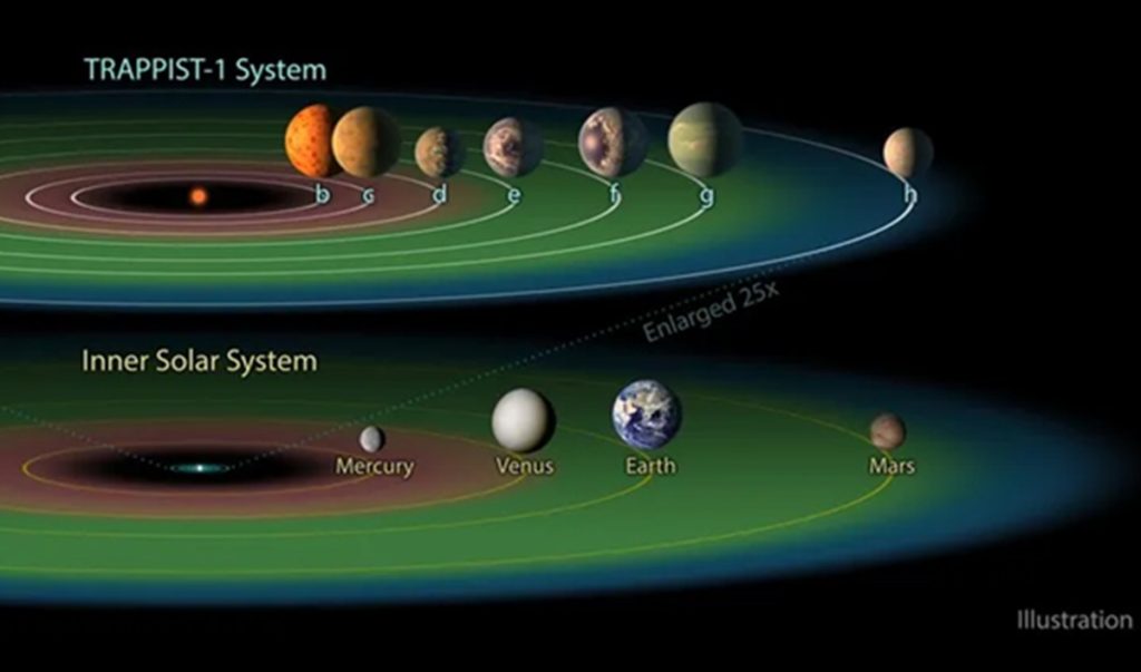 Planet di Sekitar Kerdil Putih Munckin Bisa Menopang Kehidupan